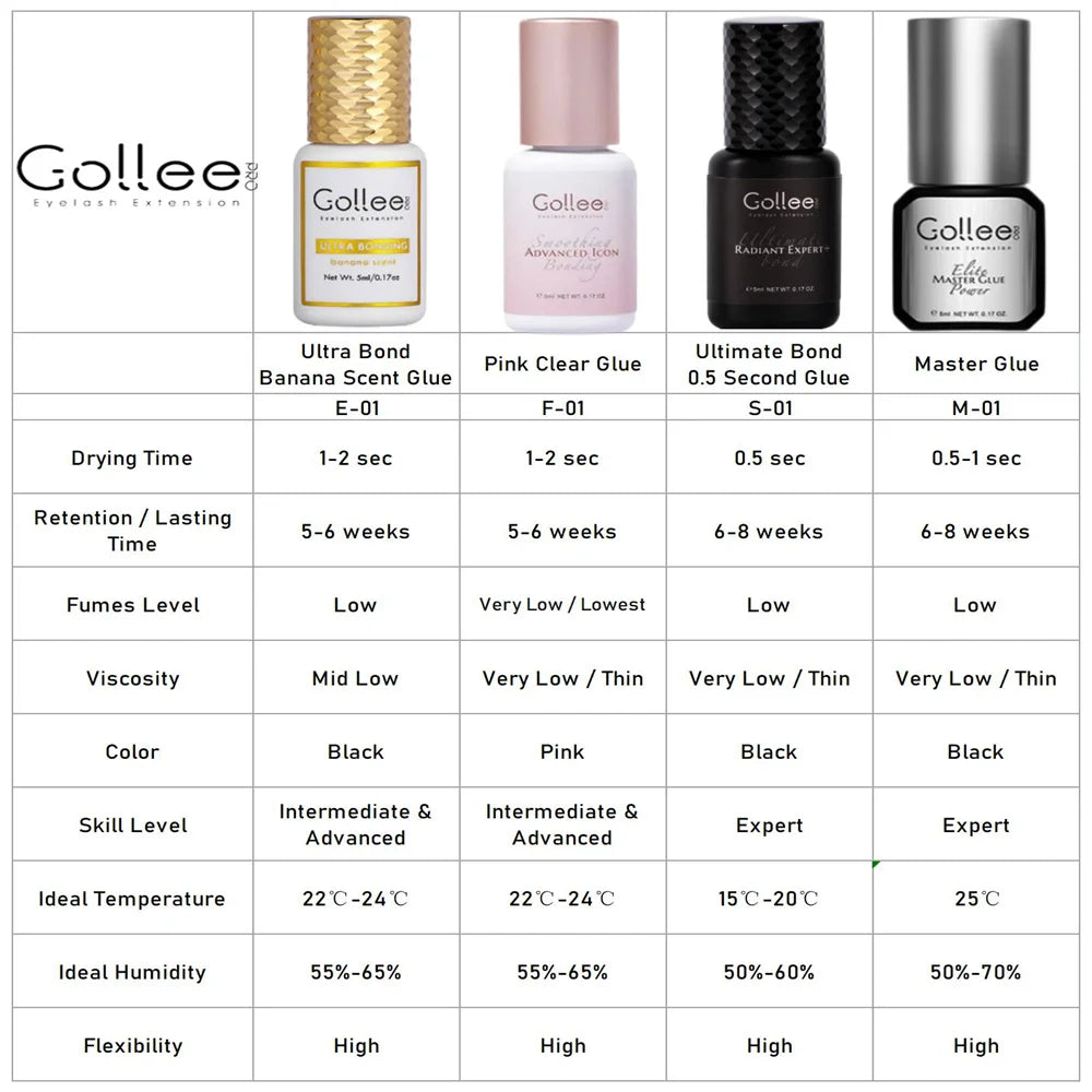 e 0.5-1S Fast Adhesives for Eyelash Extensions No Odor Glue Eyelash Extensions No Irritation Lash Extension Supplies Makeup