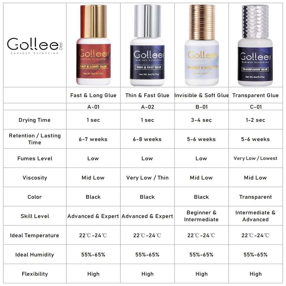 e 0.5-1S Fast Adhesives for Eyelash Extensions No Odor Glue Eyelash Extensions No Irritation Lash Extension Supplies Makeup